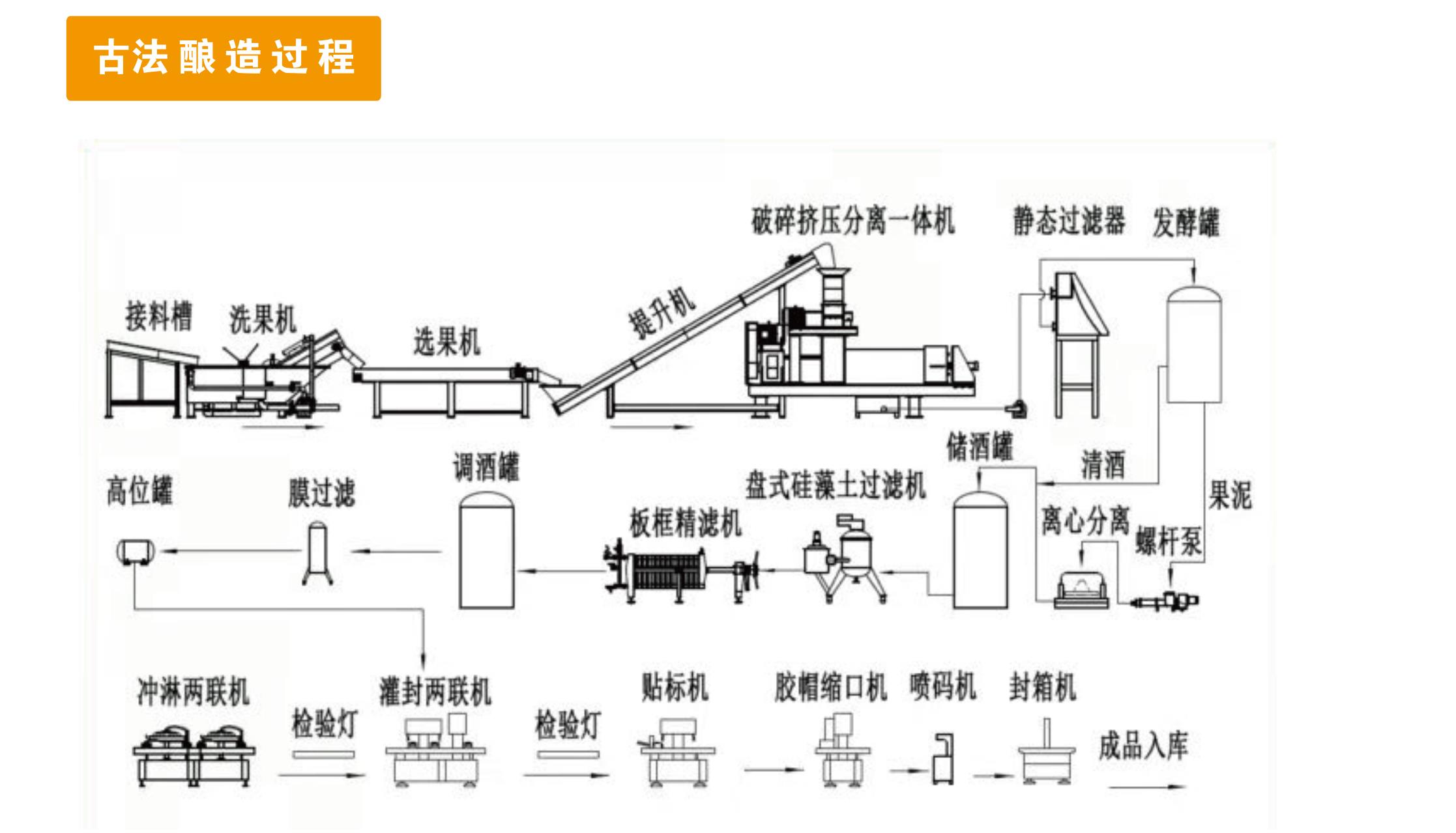 果酒酿造工艺